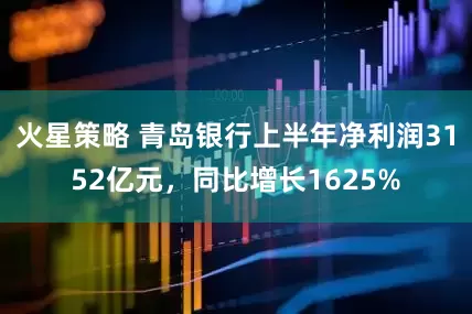 火星策略 青岛银行上半年净利润3152亿元，同比增长1625%