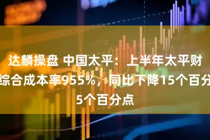 达麟操盘 中国太平：上半年太平财险综合成本率955%，同比下降15个百分点